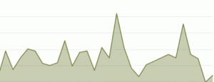 stochastic